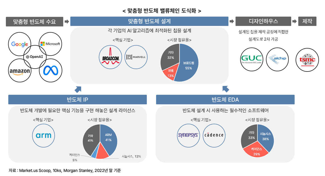 엔비디아가 없는 반도체 ETF가 있다?! ACE 글로벌AI맞춤형반도체 | 삼프로TV