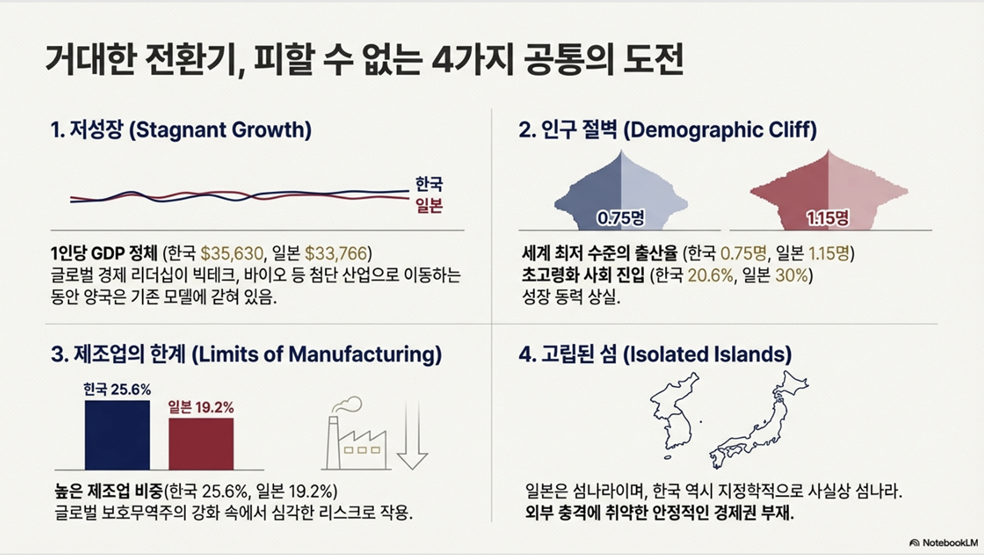 한국과 일본이 유럽연합처럼 경제를 합치면 어떻게 될까? | 삼프로TV