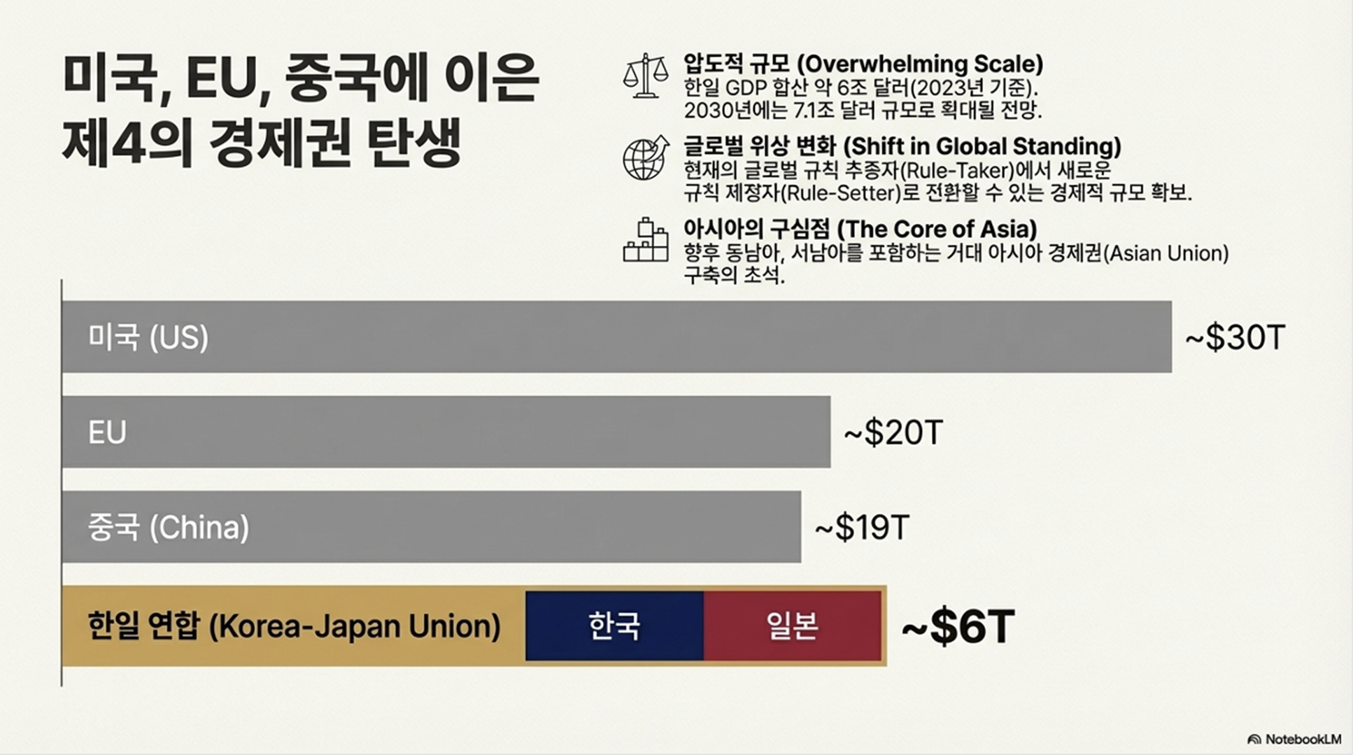 한국과 일본이 유럽연합처럼 경제를 합치면 어떻게 될까? | 삼프로TV